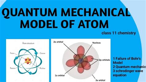 10.4 Quantum Mechanical Model of the Atom – .